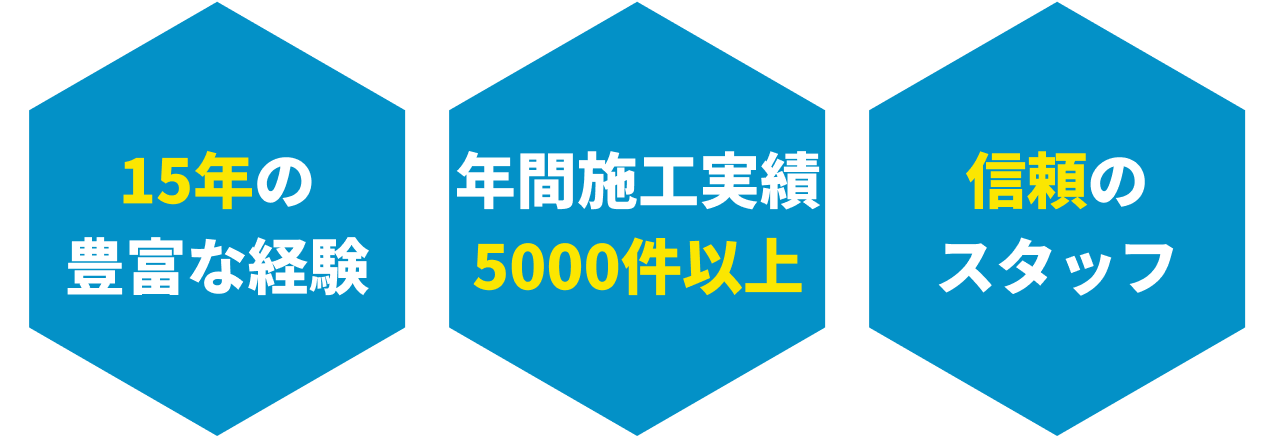 15年の豊富な経験 年間施工実績5000件以上 信頼のスタッフ